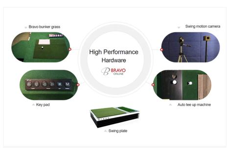 Các phân khúc khác nhau của hệ thống Golf silmulator